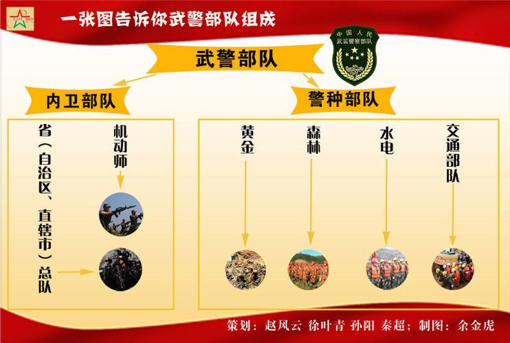 邊境奇遇記:解碼中國(guó)人民武裝警察部隊(duì)組織機(jī)構(gòu)圖的深層邏輯