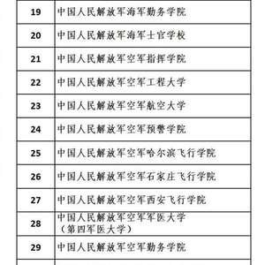 武警院校