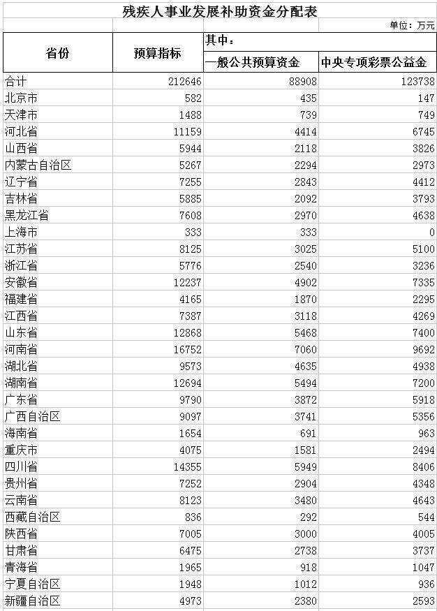 晨曦微光 第7頁