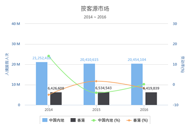 奇遇澳門龍門：探秘新澳門免費精準(zhǔn)龍門客棧管家婆的智慧