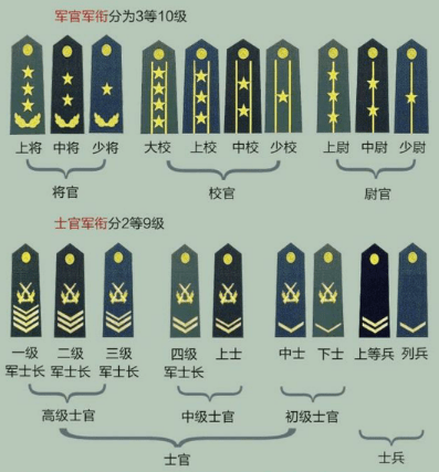 深度解析：國防生和軍校生哪個晉升得快？晉升路徑與發(fā)展?jié)摿θヂ? width=