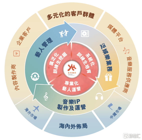 深度剖析于和偉經(jīng)紀(jì)公司：洞察影帝幕后推手與發(fā)展秘籍
