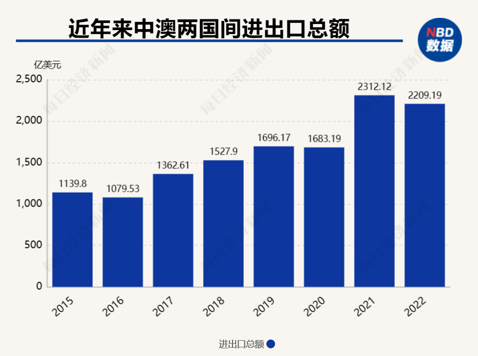 澳門(mén)管家婆100中澳:深度洞察中澳市場(chǎng)商機(jī)與挑戰(zhàn)的全攻略