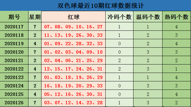 深度解析:新澳門平特一肖100期開獎結(jié)果查詢表精要與趨勢預(yù)測全攻略