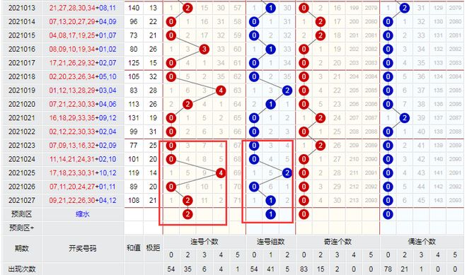 深度解析“新奧精準(zhǔn)免費提供港澳彩”：數(shù)據(jù)驅(qū)動的價值與利用策略