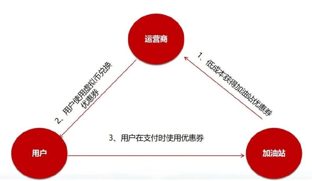 決策輔助