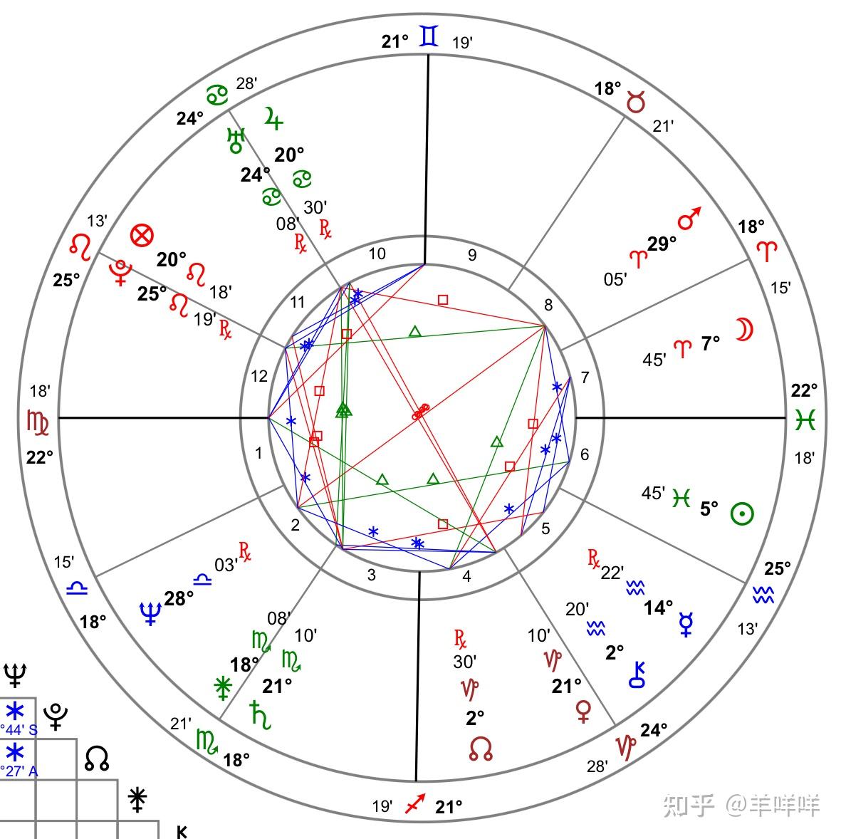 洛杉磯午后的咖啡館：探討鄭爽可以在美國待幾年的法律邊界與生活軌跡