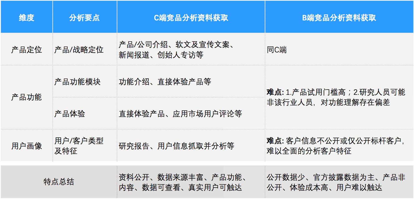 2025新澳正版免費(fèi)資料大全深度解析:解鎖獲取路徑與高效使用指南