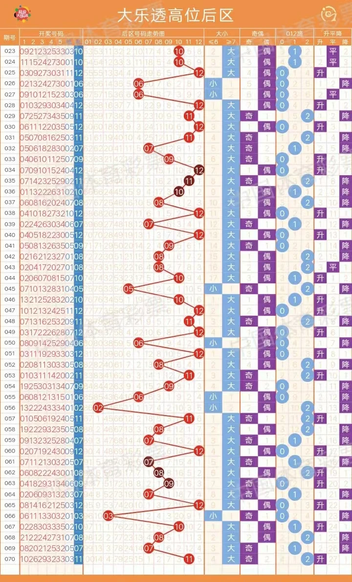 2025新澳門(mén)天天開(kāi)好彩大樂(lè)透開(kāi)獎(jiǎng)號(hào)碼深度解析：預(yù)測(cè)、查詢與防騙全攻略
