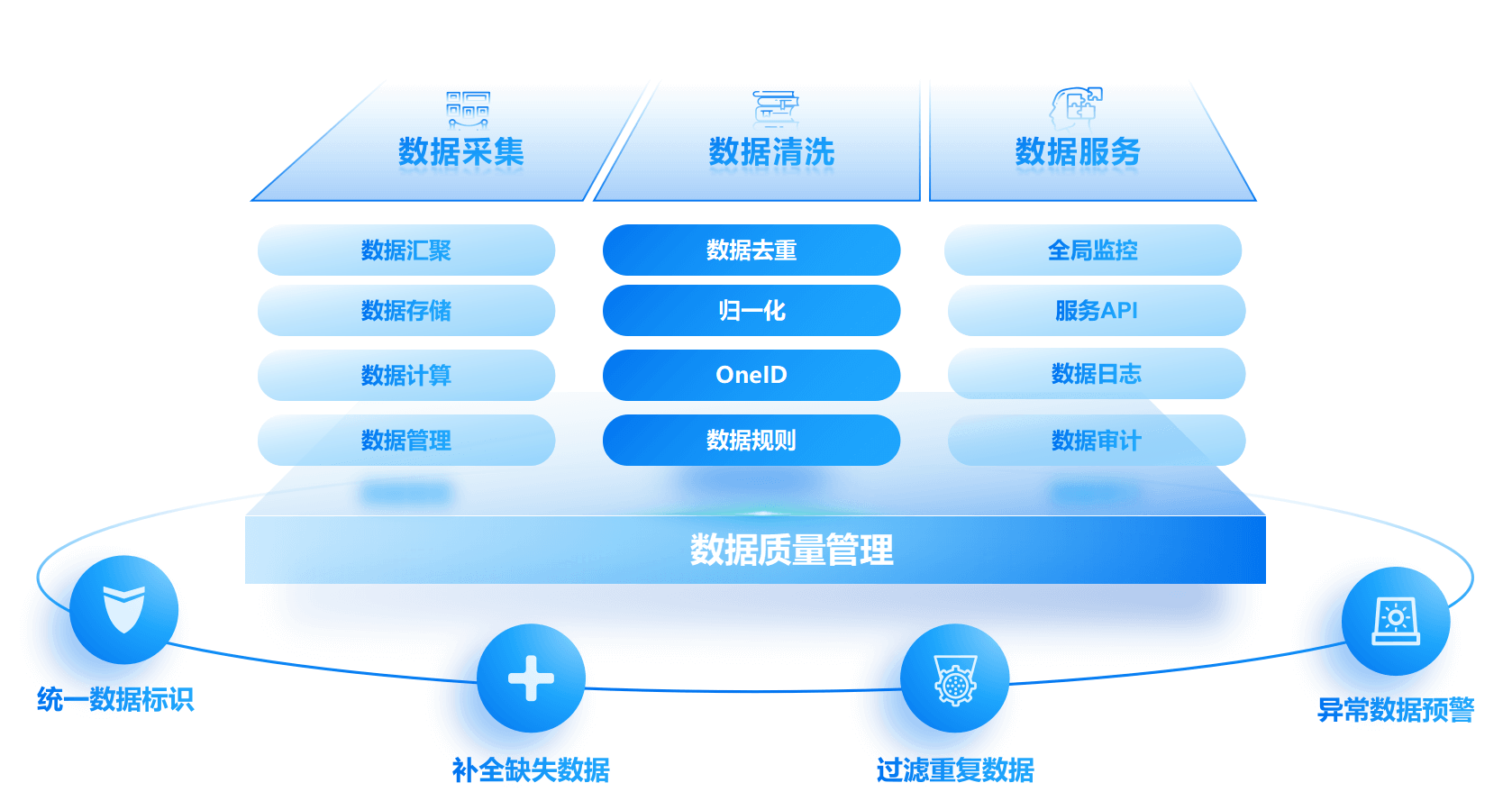 深度解析:7777788888管家婆四肖八碼在企業(yè)數(shù)據(jù)管理中的應用與挑戰(zhàn)