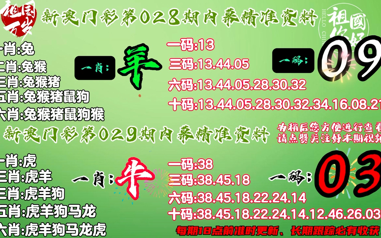 2025澳門天天開好彩精準深度解析:預測、策略與前瞻性展望