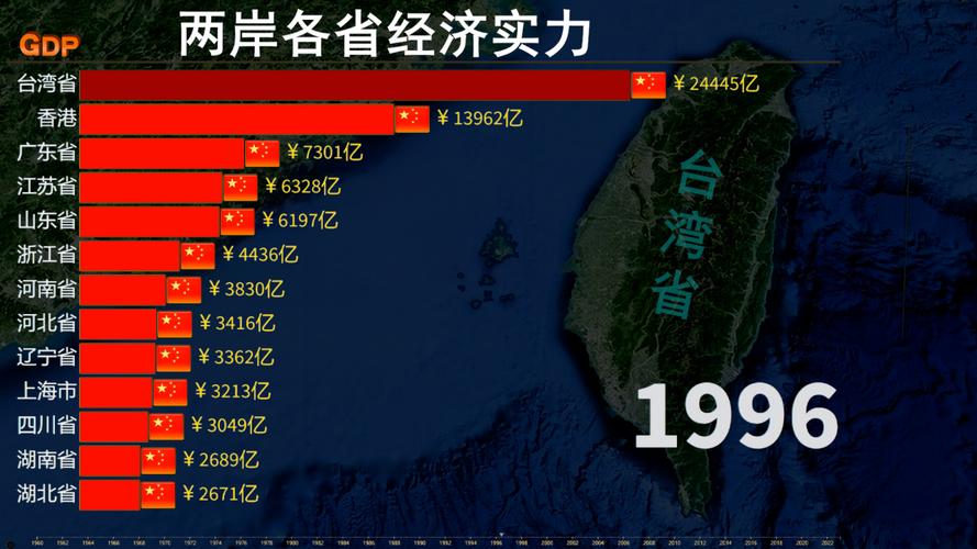 深度解析:臺(tái)灣還有幾年到100年的未來(lái)展望與歷史交匯點(diǎn)