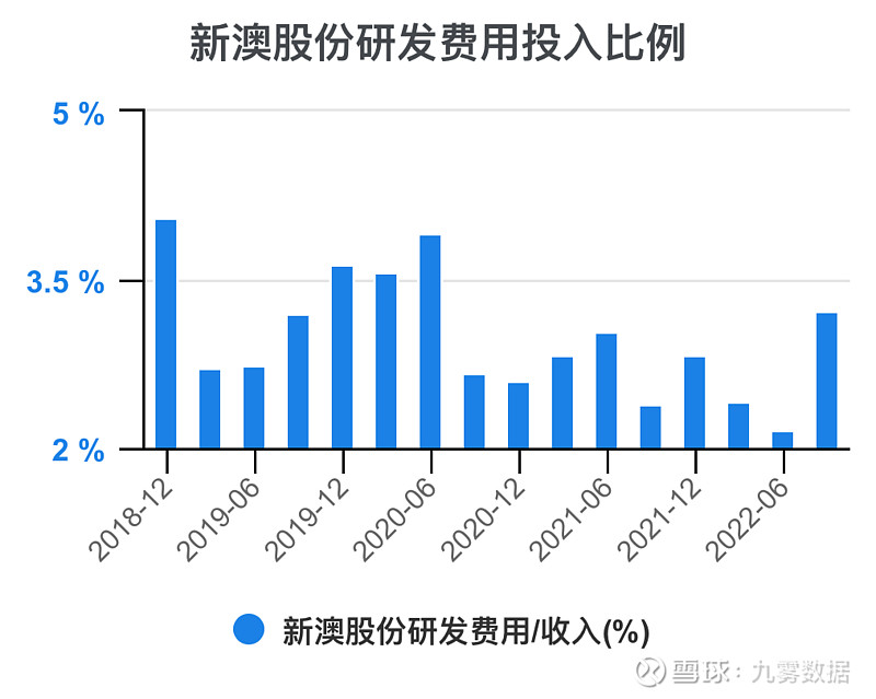 2025新澳精準資料免費獲取：深度解析其價值、風險與利用策略