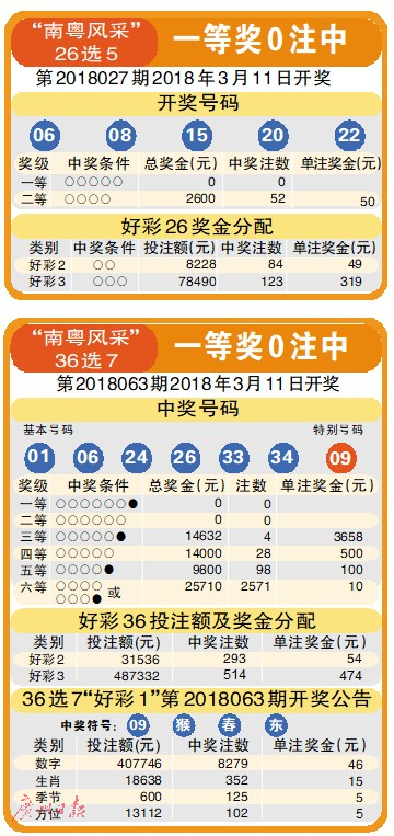 深度解析天天彩好彩天天免費(fèi)資料:超實(shí)用獲取與應(yīng)用全攻略