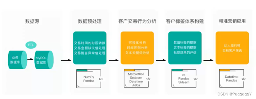 新奧天天精準(zhǔn)資料大全:深度解析與超實(shí)用信息獲取全攻略