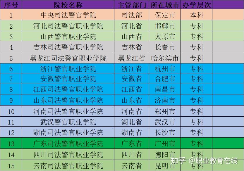 未來警察的抉擇：老王與小杰的警校入學(xué)奇遇與院校盤點(diǎn)
