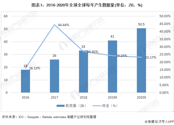 2025新澳精準(zhǔn)資料免費:深度解析數(shù)據(jù)可靠性與未來趨勢