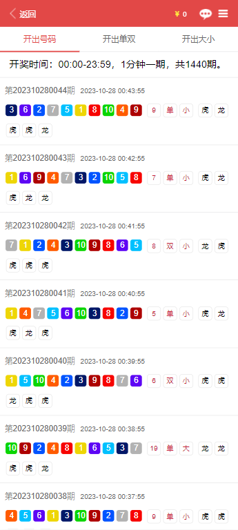 社區(qū)奇遇：資深分析師對話，深析“天天彩澳門天天彩正版”的信息之錨