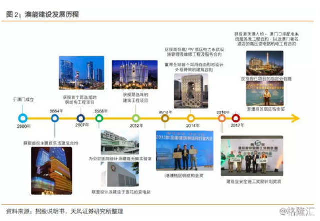 2005年澳門天天開好:深度解析輝煌時代的經(jīng)濟騰飛與社會變遷