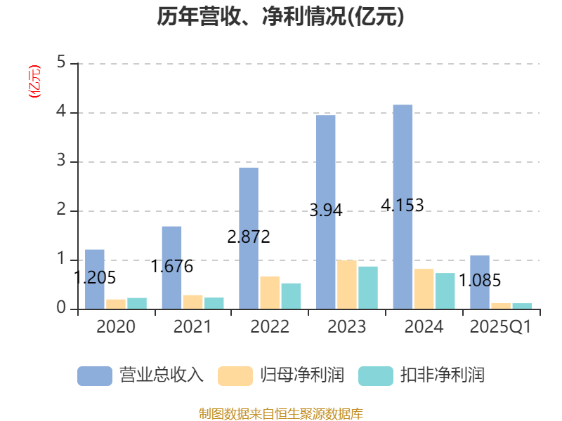 2025全年免費(fèi)資料開獎(jiǎng)結(jié)果深度解析：獲取、辨別與應(yīng)用全攻略