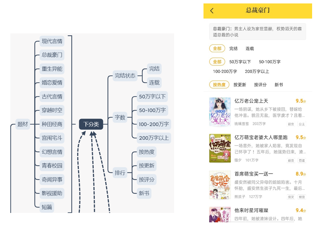 《重生之明星收割機(jī)》深度解析：逆襲娛樂(lè)圈的爽文閱讀指南