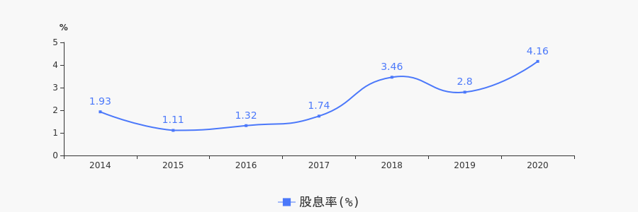 2025新澳期期期權(quán)威指南：深度解析未來趨勢與應(yīng)對策略
