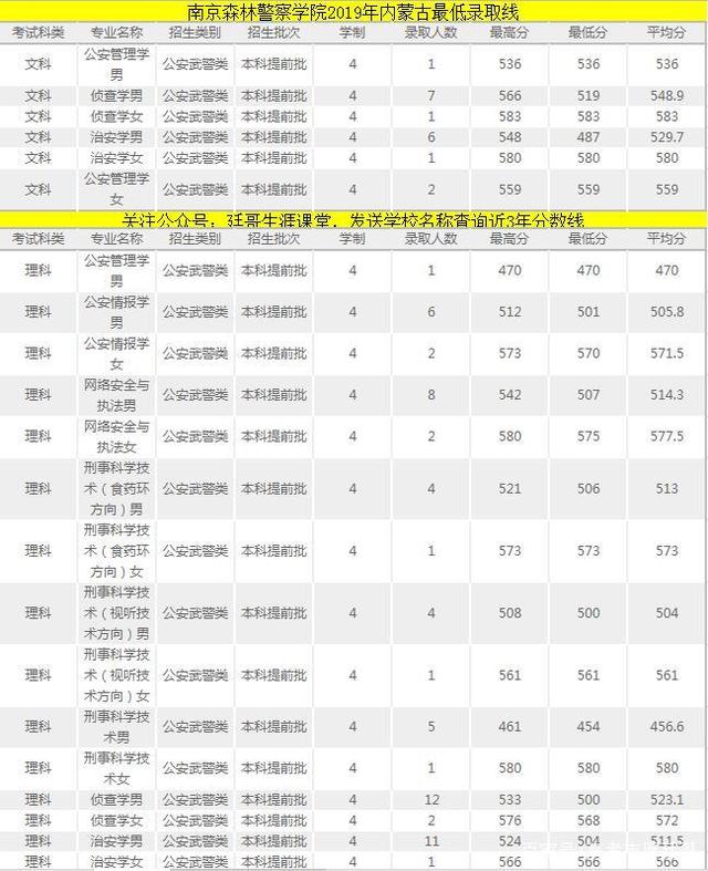 邊境的召喚：一堂關(guān)于內(nèi)蒙古警校2025年招生計劃的志愿課