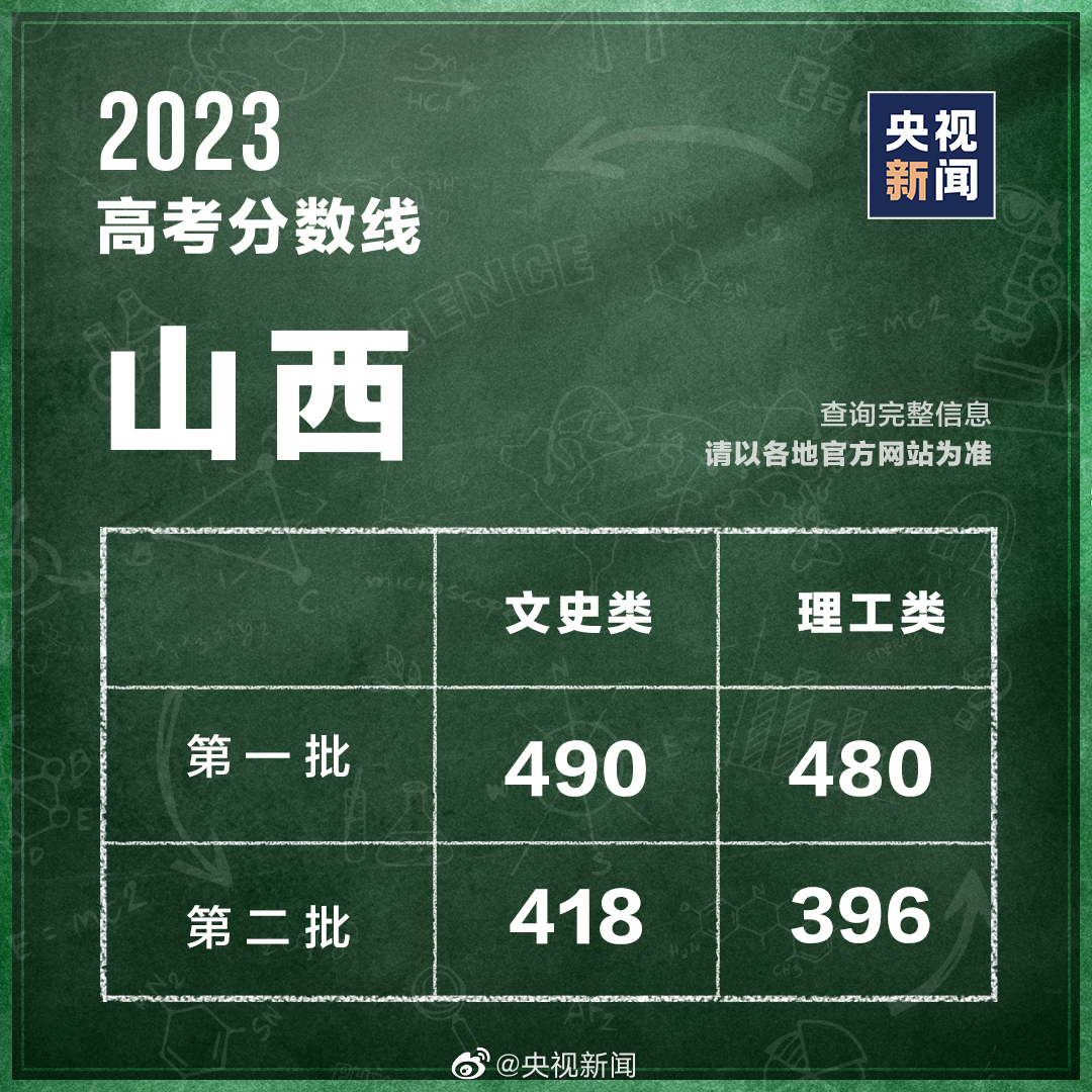 白鹿高考100分：深度解讀明星學業(yè)成績關注度與高考真相