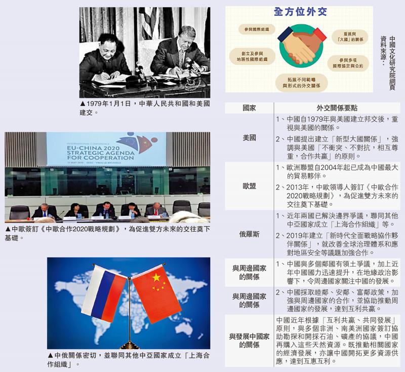 中國(guó)外交部部長(zhǎng):深度解析國(guó)家外交策略與國(guó)際影響