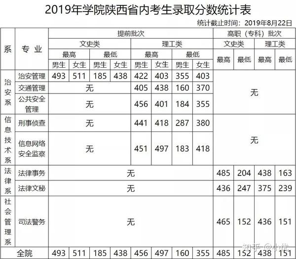 追逐警夢(mèng)的對(duì)話：深入解析警校的報(bào)考條件與隱秘挑戰(zhàn)