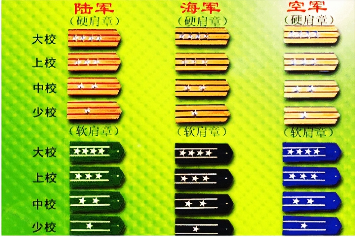 2021軍銜制對應(yīng)表權(quán)威解析:掌握中國人民解放軍軍銜體系全貌