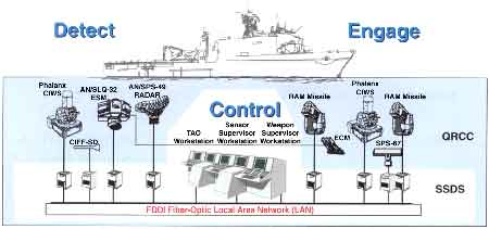 軍艦近防炮每分鐘多少發(fā)？深度解析艦載防空“火神”的極限射速與實(shí)戰(zhàn)效能