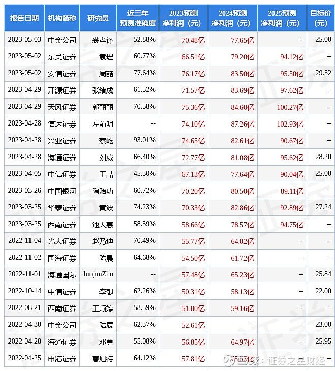 2025新奧天天開好彩新奧彩免費：深度解讀與獲取指南，掌握先機！