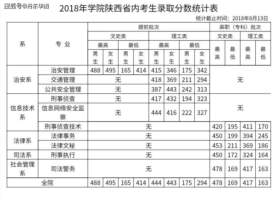 2023警校錄取分數(shù)線是多少？一場關(guān)于夢想與抉擇的深度對話