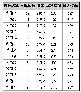 深度解析新澳天天開獎資料大全94期：權威數據與分析指南