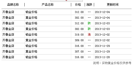 新澳門2025年開獎記錄深度解析：展望未來與數(shù)據(jù)趨勢