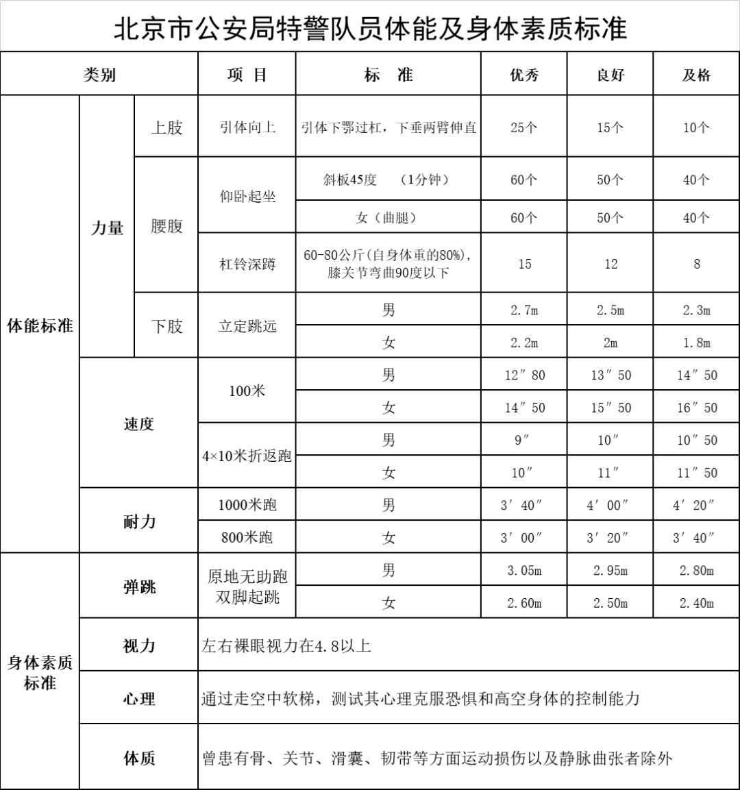 逐夢之路：小李與叔叔對話，深析武警特警學(xué)院的嚴(yán)苛報考條件