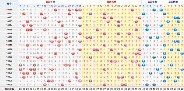 2025新奧天天開獎記錄深度解析：查詢方法、數(shù)據(jù)價值與注意事項(xiàng)全攻略