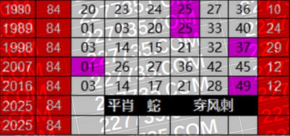 新澳門平特一肖開獎(jiǎng)記錄深度解析:把握歷史數(shù)據(jù),探尋潛在規(guī)律