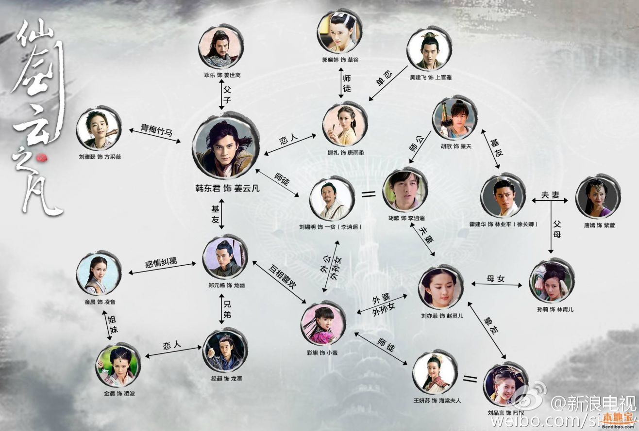 胡歌和戚薇演的電視劇深度解析:熒屏合作全景回顧與劇集價(jià)值評(píng)估