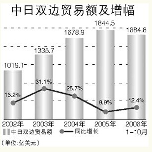 深度解析：為何中國(guó)不敢惹日本？揭秘復(fù)雜中日關(guān)系的戰(zhàn)略考量