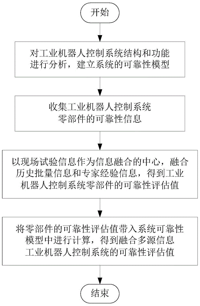決策指南