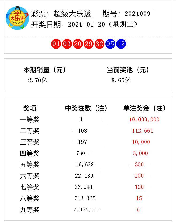 香港和澳門開獎號碼結果