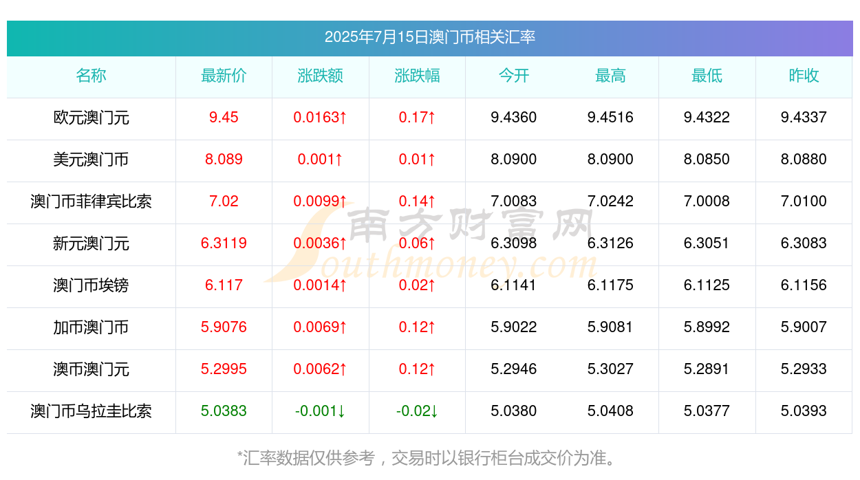 澳門(mén)彩票開(kāi)獎(jiǎng)結(jié)果查詢(xún)，探索未來(lái)的彩票世界（2025年展望），澳門(mén)彩票未來(lái)展望，開(kāi)獎(jiǎng)結(jié)果查詢(xún)與2025年發(fā)展藍(lán)圖探索