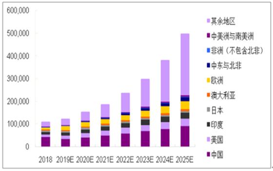 邁向未來(lái)的共享時(shí)代，2025年天天免費(fèi)資料的實(shí)現(xiàn)路徑，邁向共享時(shí)代，揭秘免費(fèi)資料普及之路至2025年