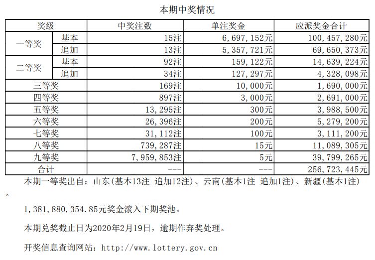 揭秘新奧天天開獎記錄，探尋未來的幸運之門，揭秘新奧天天開獎記錄，探尋幸運之門開啟的奧秘