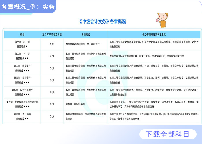 2025全年資料免費(fèi)大全