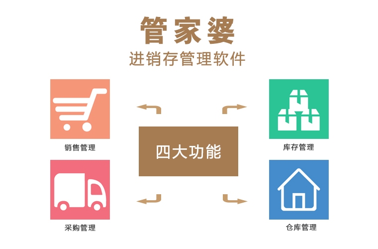 探索免費管家婆網(wǎng)，一站式服務與數(shù)字時代的商業(yè)智慧，免費管家婆網(wǎng)，數(shù)字時代的商業(yè)智慧與一站式服務探索