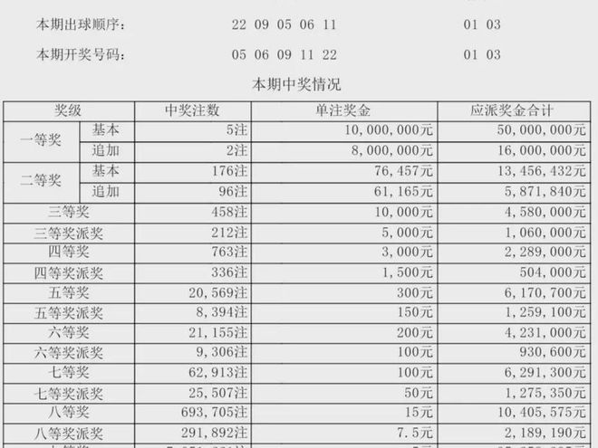 新澳門開獎(jiǎng)結(jié)果記錄歷史，澳門開獎(jiǎng)結(jié)果記錄歷史簡介