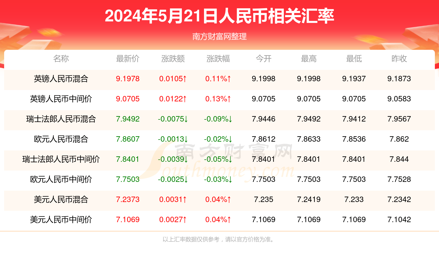 新澳門彩最快開獎記錄，探索與解析，澳門新彩開獎記錄解析，探索最快開獎秘密